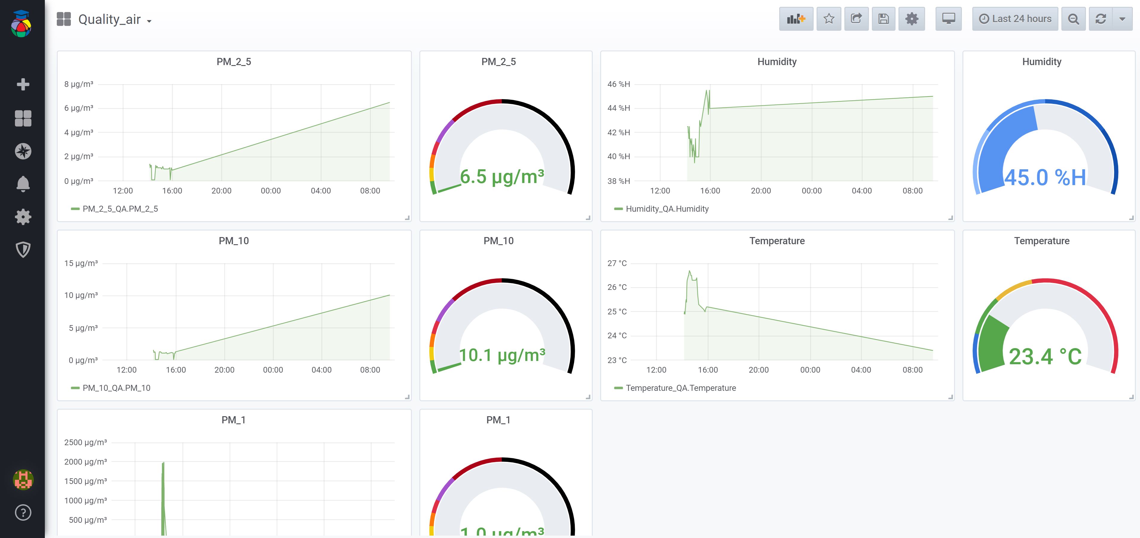 Air Quality Polytech Project Grafana