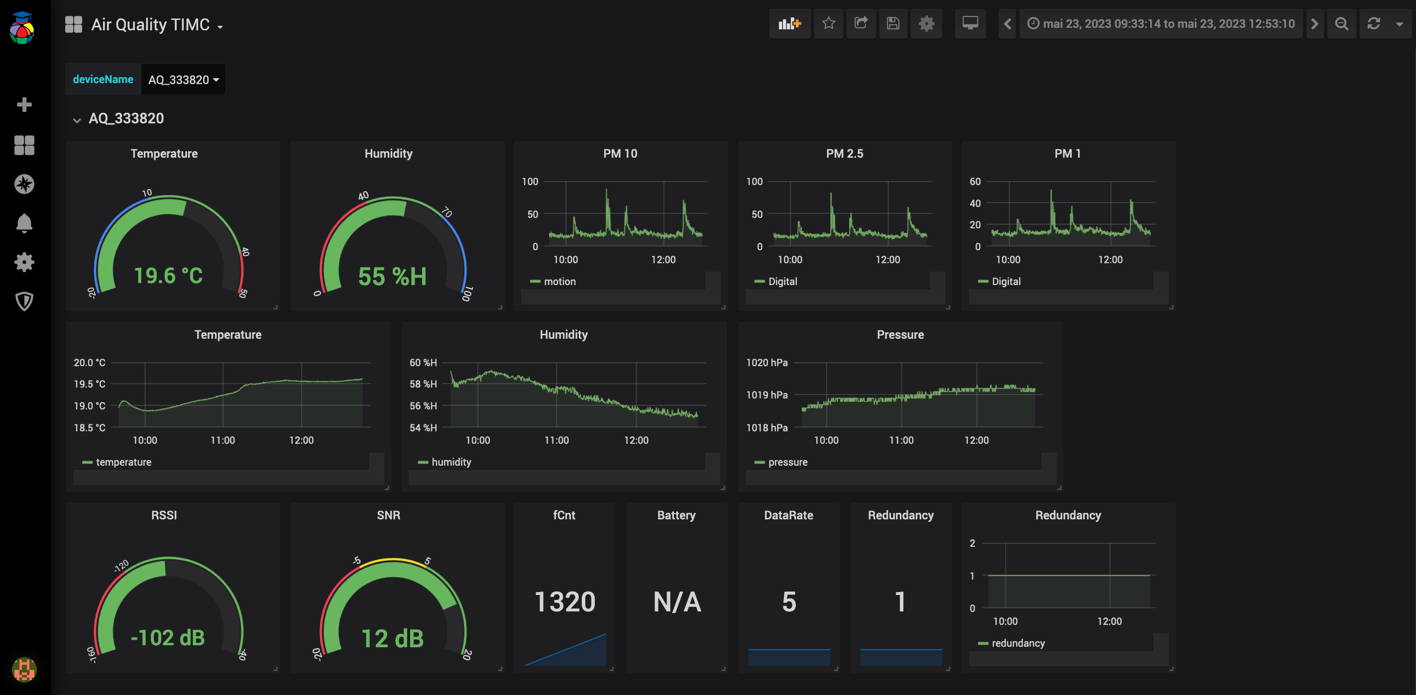 Dashboard