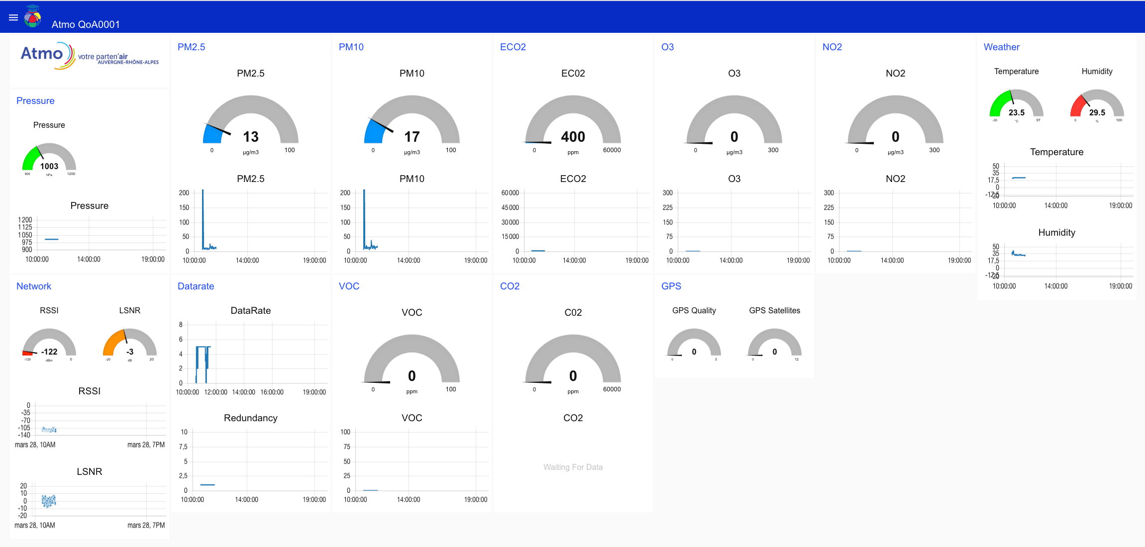 Air Quality Dashboard